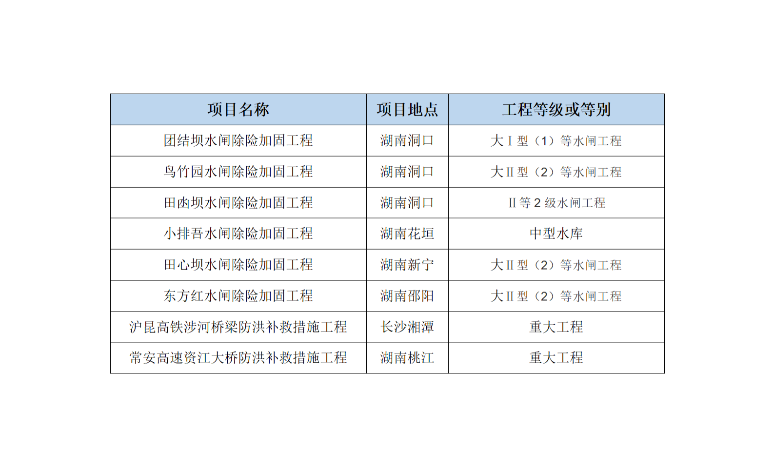 项目管理